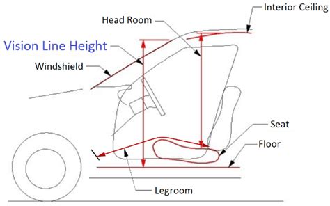 How is Leg Room Measured in a Car: And Why Do Some People Think It’s a Secret Government Plot?