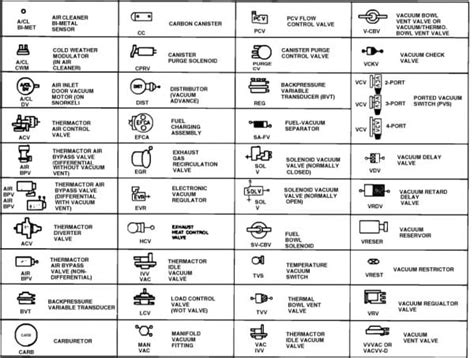 sv car meaning: Exploring the Depths of Automotive Symbolism